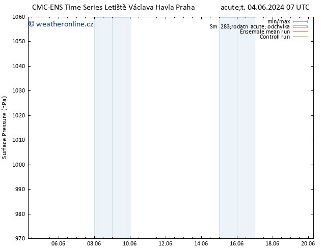 Atmosférický tlak CMC TS Ne 16.06.2024 13 UTC