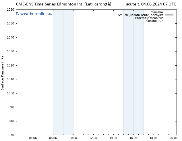 Atmosférický tlak CMC TS Pá 07.06.2024 01 UTC