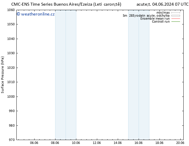 Atmosférický tlak CMC TS Ne 09.06.2024 19 UTC