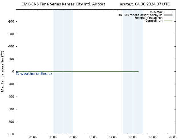 Nejvyšší teplota (2m) CMC TS Ne 09.06.2024 07 UTC
