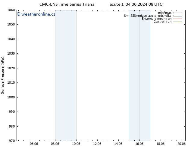 Atmosférický tlak CMC TS Ne 09.06.2024 02 UTC