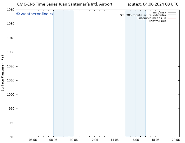 Atmosférický tlak CMC TS Út 04.06.2024 14 UTC