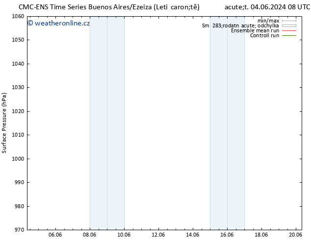 Atmosférický tlak CMC TS Čt 06.06.2024 14 UTC