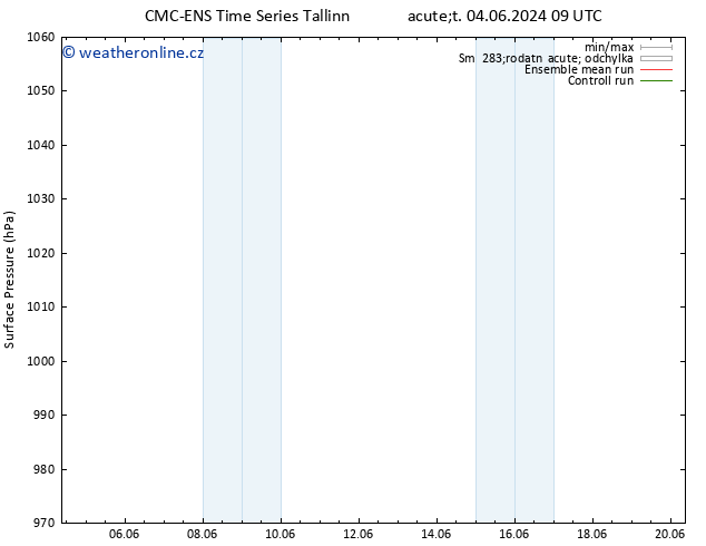 Atmosférický tlak CMC TS St 05.06.2024 03 UTC