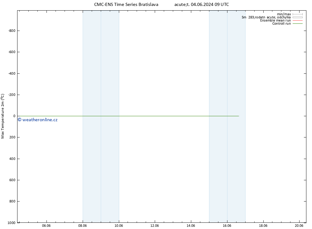 Nejvyšší teplota (2m) CMC TS St 12.06.2024 03 UTC