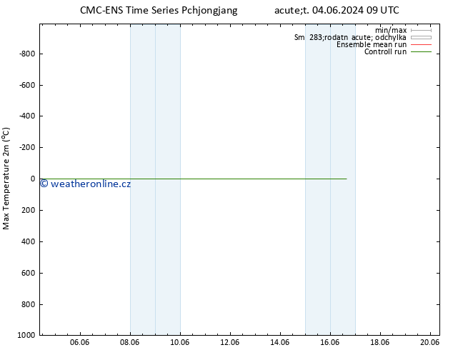 Nejvyšší teplota (2m) CMC TS Po 10.06.2024 03 UTC