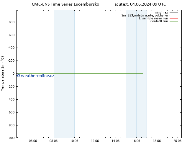 Temperature (2m) CMC TS Út 11.06.2024 09 UTC