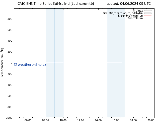 Temperature (2m) CMC TS Po 10.06.2024 09 UTC
