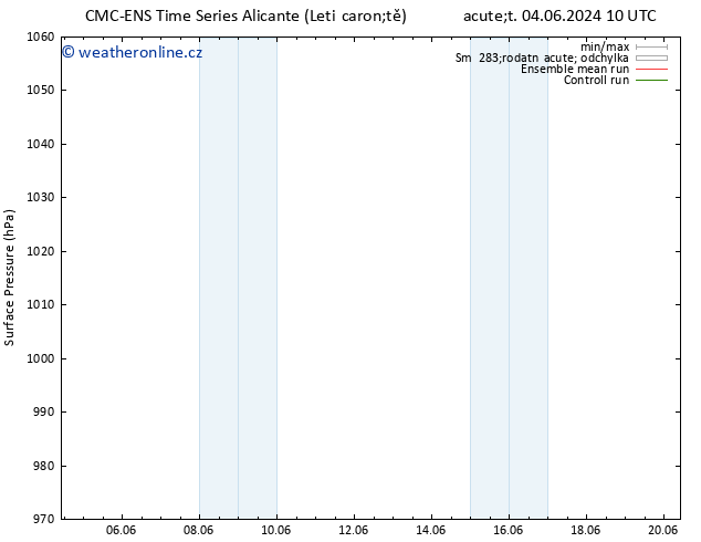Atmosférický tlak CMC TS Út 04.06.2024 10 UTC