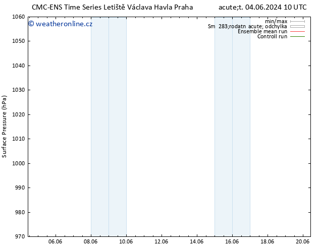 Atmosférický tlak CMC TS Út 04.06.2024 16 UTC