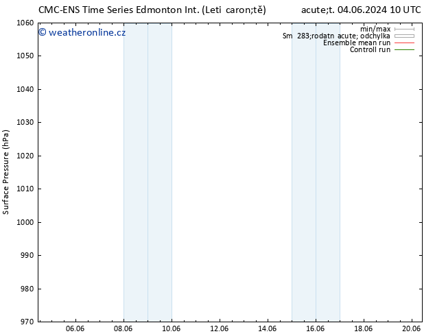 Atmosférický tlak CMC TS Út 04.06.2024 10 UTC