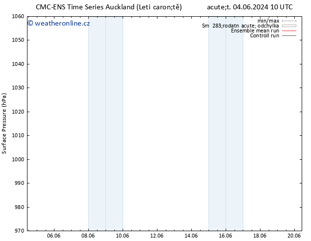 Atmosférický tlak CMC TS Ne 09.06.2024 16 UTC