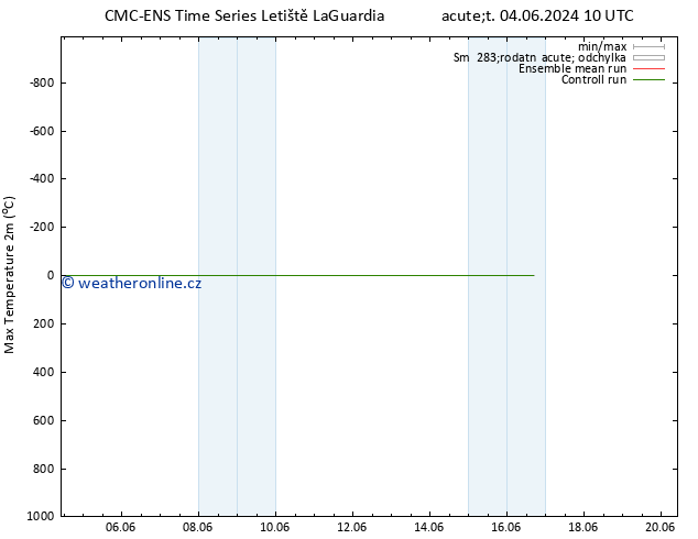 Nejvyšší teplota (2m) CMC TS Pá 07.06.2024 22 UTC