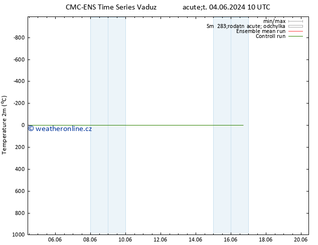 Temperature (2m) CMC TS Út 11.06.2024 22 UTC