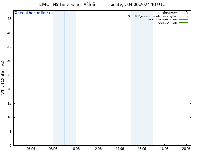 Wind 925 hPa CMC TS Pá 14.06.2024 22 UTC