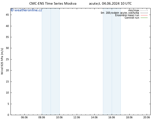 Wind 925 hPa CMC TS Čt 06.06.2024 04 UTC