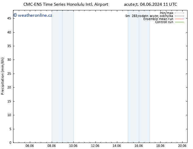 Srážky CMC TS St 05.06.2024 17 UTC