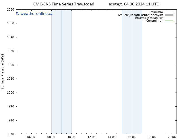 Atmosférický tlak CMC TS Pá 14.06.2024 11 UTC