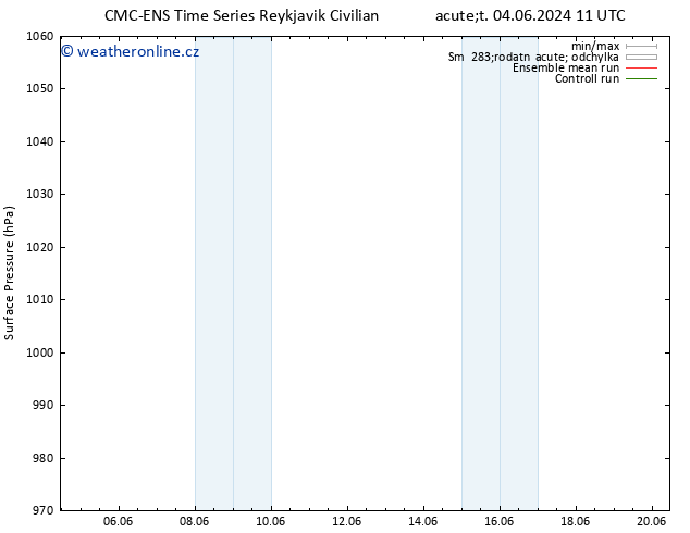 Atmosférický tlak CMC TS Út 04.06.2024 17 UTC