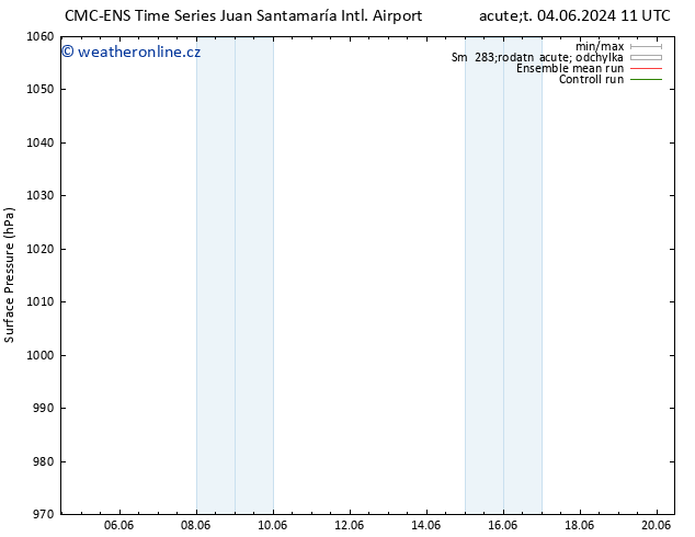 Atmosférický tlak CMC TS St 05.06.2024 23 UTC