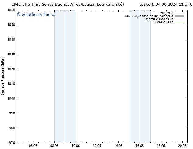 Atmosférický tlak CMC TS Pá 07.06.2024 11 UTC