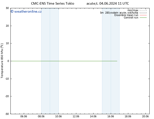 Temp. 850 hPa CMC TS Út 04.06.2024 11 UTC