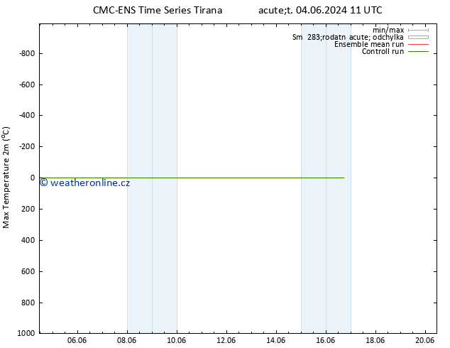 Nejvyšší teplota (2m) CMC TS Po 10.06.2024 11 UTC