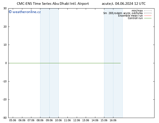 Height 500 hPa CMC TS Út 04.06.2024 12 UTC