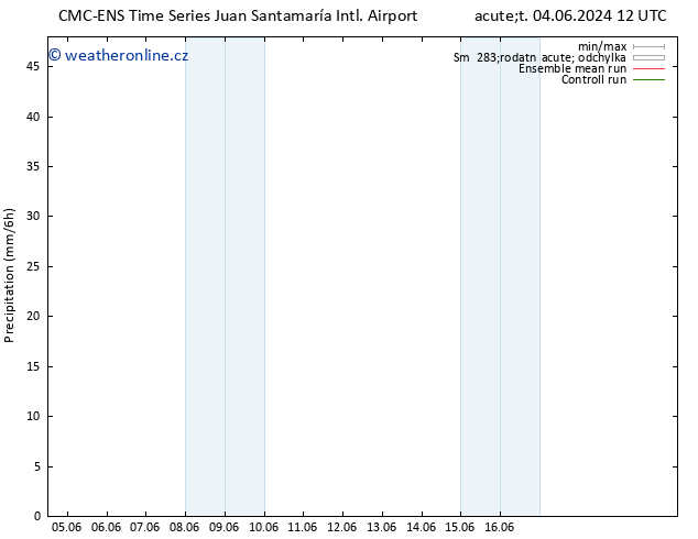 Srážky CMC TS Čt 06.06.2024 06 UTC