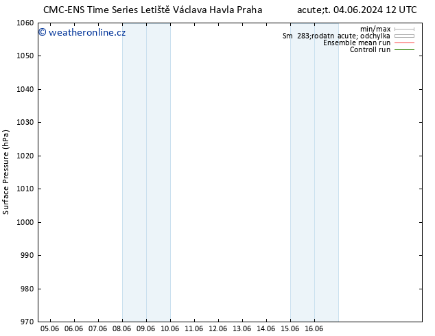 Atmosférický tlak CMC TS Út 04.06.2024 18 UTC