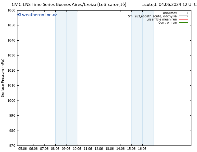 Atmosférický tlak CMC TS Po 10.06.2024 06 UTC