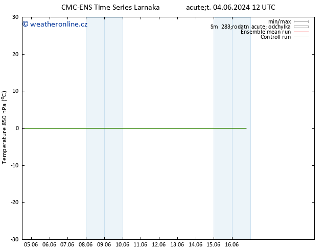 Temp. 850 hPa CMC TS Po 10.06.2024 06 UTC