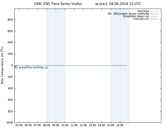 Nejvyšší teplota (2m) CMC TS Ne 09.06.2024 12 UTC