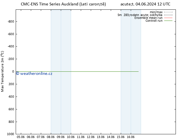 Nejvyšší teplota (2m) CMC TS Út 04.06.2024 18 UTC