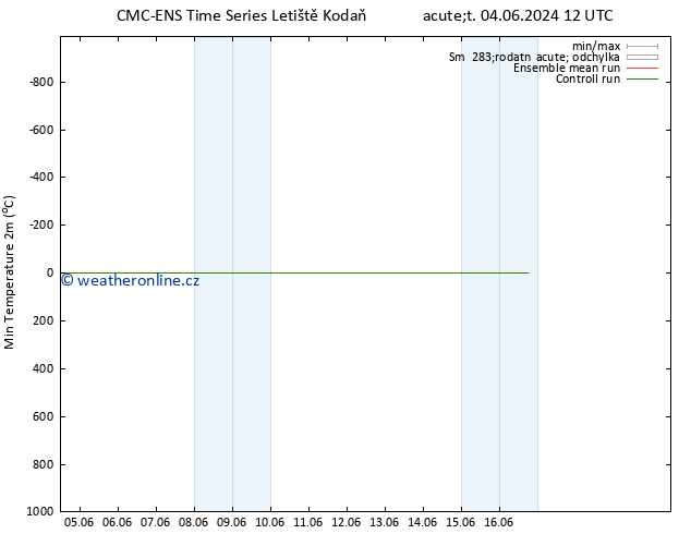 Nejnižší teplota (2m) CMC TS Út 04.06.2024 18 UTC