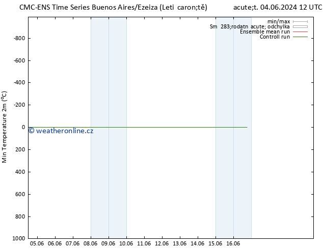 Nejnižší teplota (2m) CMC TS Ne 16.06.2024 18 UTC