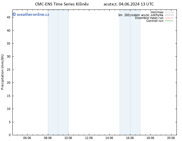 Srážky CMC TS Po 10.06.2024 13 UTC