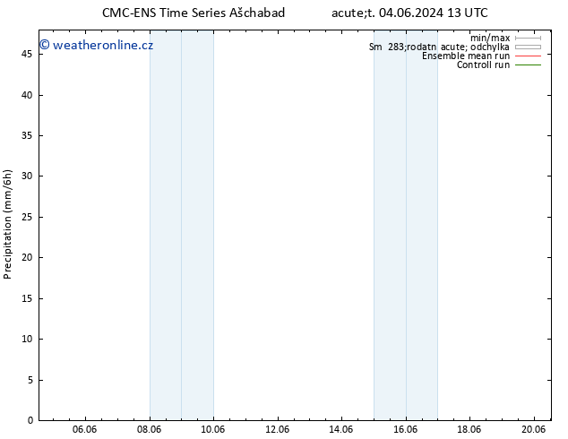 Srážky CMC TS Út 04.06.2024 13 UTC