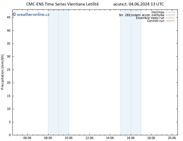 Srážky CMC TS Čt 06.06.2024 01 UTC