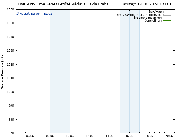 Atmosférický tlak CMC TS Út 11.06.2024 13 UTC