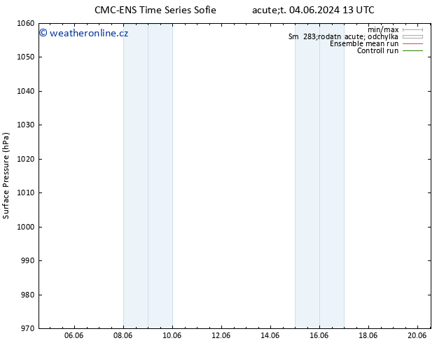 Atmosférický tlak CMC TS Út 04.06.2024 13 UTC