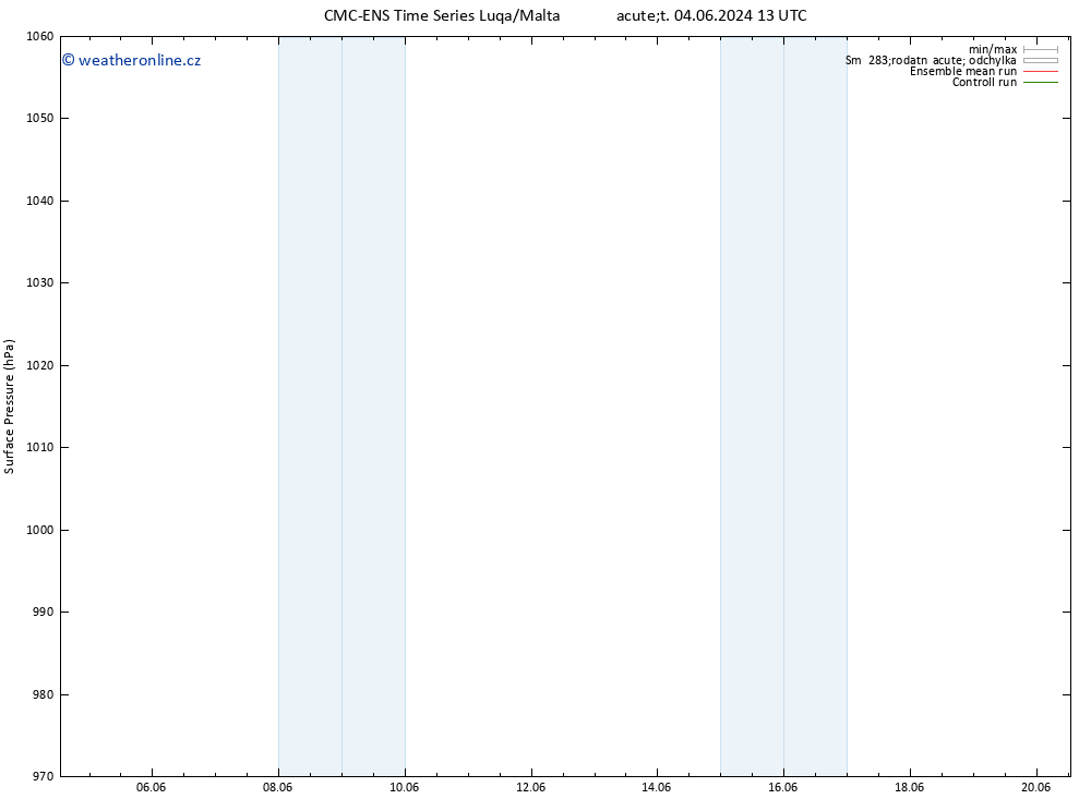 Atmosférický tlak CMC TS St 05.06.2024 01 UTC