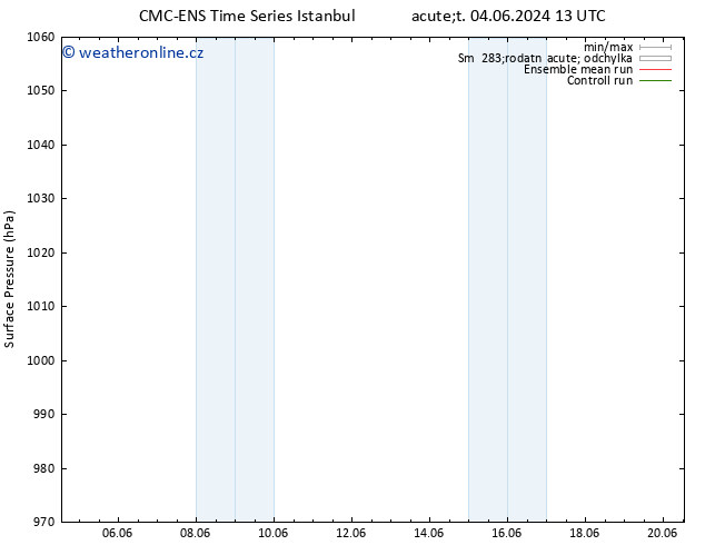 Atmosférický tlak CMC TS Pá 14.06.2024 13 UTC