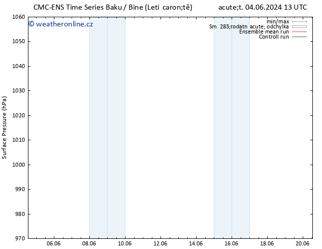 Atmosférický tlak CMC TS Út 11.06.2024 19 UTC