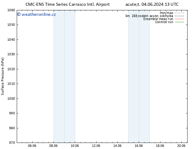 Atmosférický tlak CMC TS Pá 14.06.2024 13 UTC