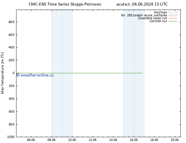 Nejvyšší teplota (2m) CMC TS Po 10.06.2024 13 UTC