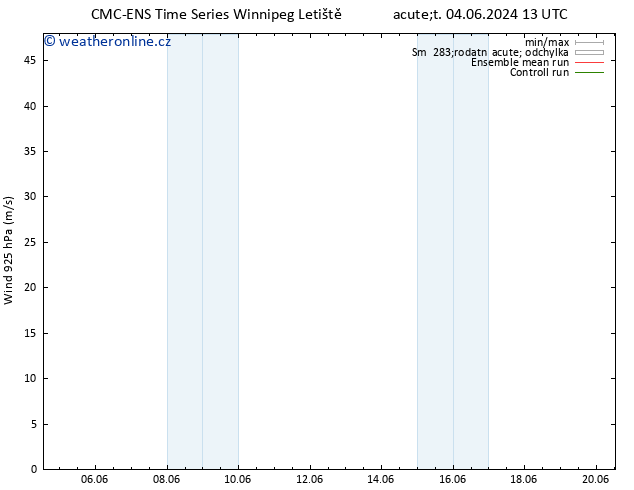 Wind 925 hPa CMC TS Út 04.06.2024 13 UTC