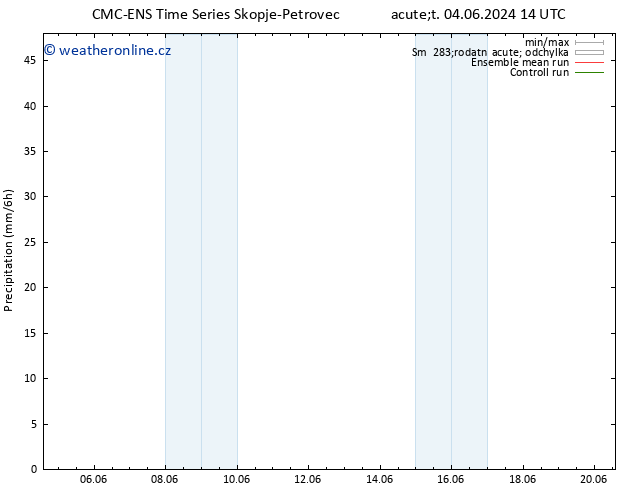 Srážky CMC TS So 08.06.2024 14 UTC