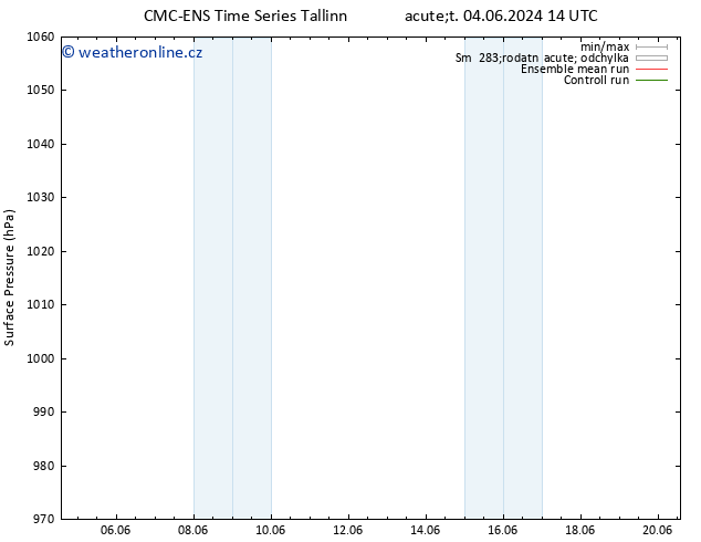 Atmosférický tlak CMC TS So 08.06.2024 14 UTC