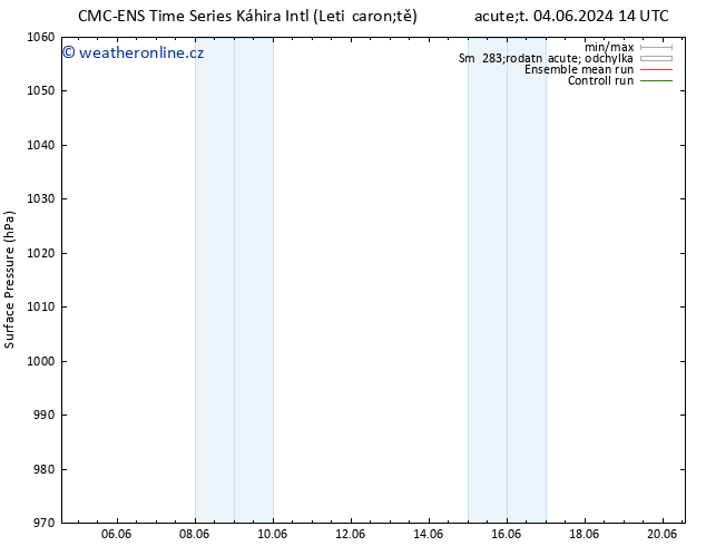 Atmosférický tlak CMC TS So 08.06.2024 20 UTC